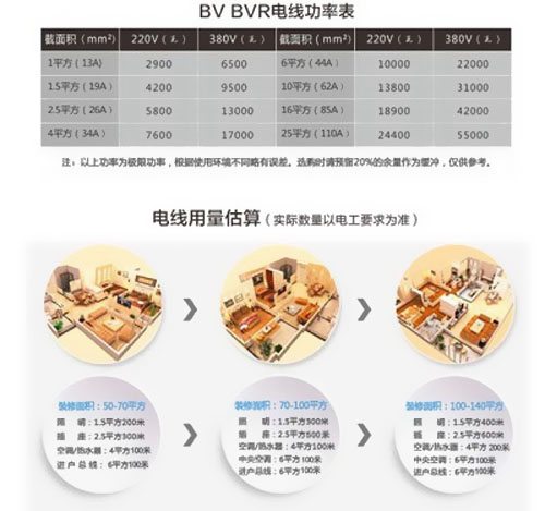 你家也有BVR電線哦！ 